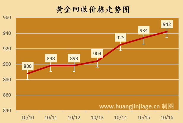 you管